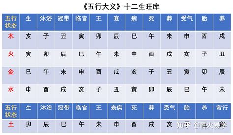 己巳時是幾點|天干和地支｜香港天文台(HKO)｜曆